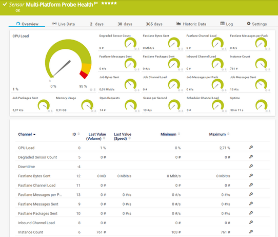Multi-Platform Probe Health Sensor