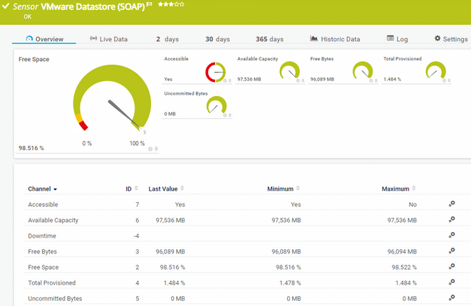 VMware Datastore (SOAP) Sensor